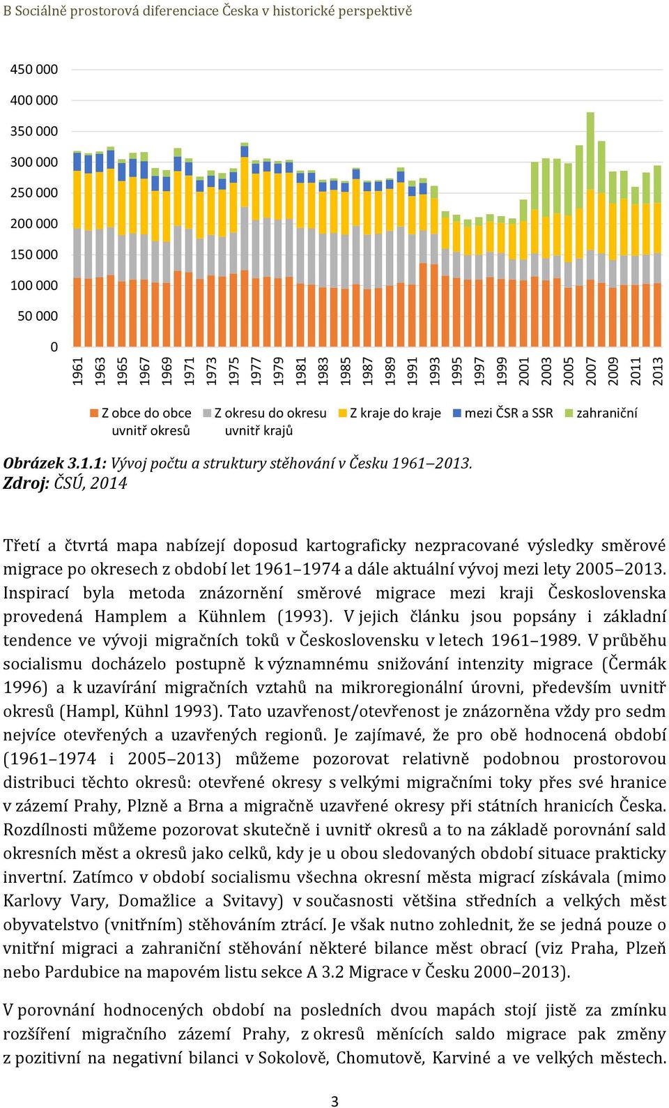 1.1: Vývoj počtu a struktury stěhování v Česku 1961 2013.