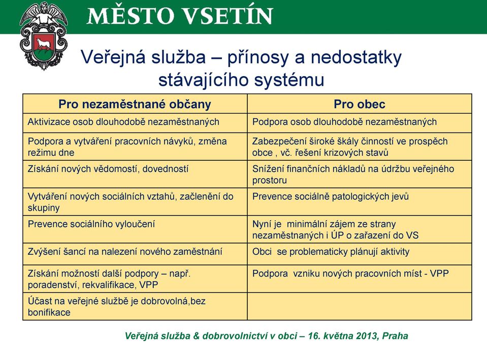 zaměstnání Získání možností další podpory např. poradenství, rekvalifikace, VPP Účast na veřejné službě je dobrovolná,bez bonifikace Zabezpečení široké škály činností ve prospěch obce, vč.