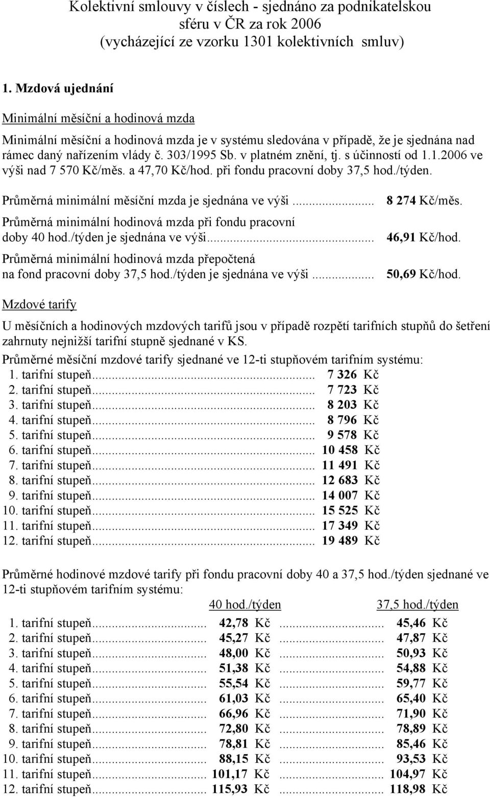 s účinností od 1.1.2006 ve výši nad 7 570 Kč/měs. a 47,70 Kč/hod. při fondu pracovní doby 37,5 hod./týden. Průměrná minimální měsíční mzda je sjednána ve výši... 8 274 Kč/měs.