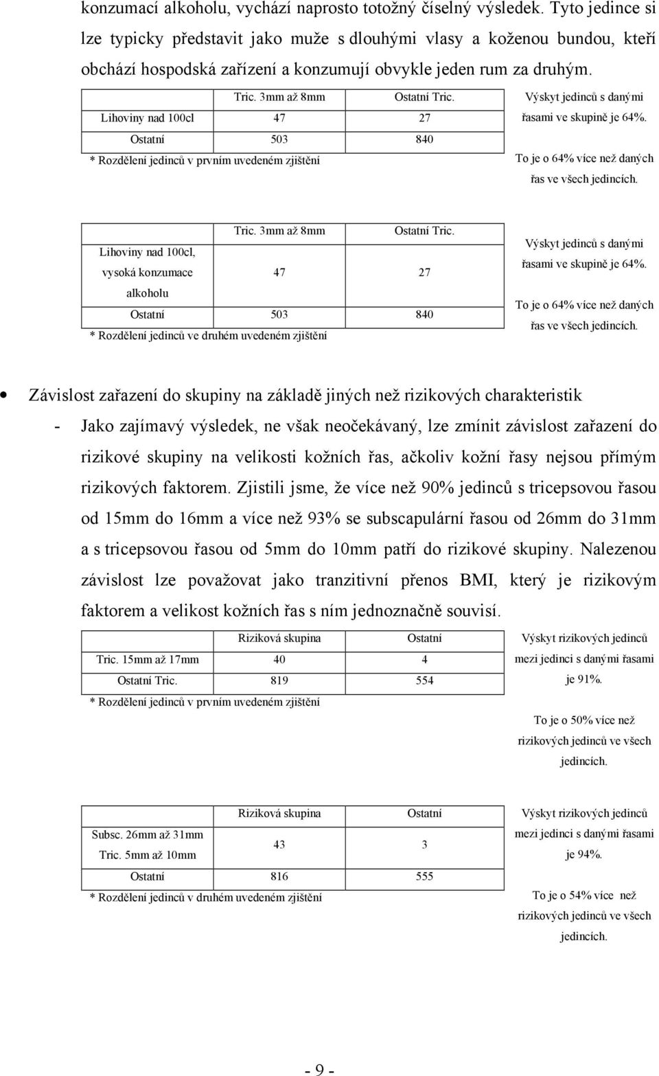 Lihoviny nad 100cl 47 27 Ostatní 503 840 * Rozdělení jedinců v prvním uvedeném zjištění řasami ve skupině je 64%. To je o 64% více než daných Tric. 3mm až 8mm Ostatní Tric.