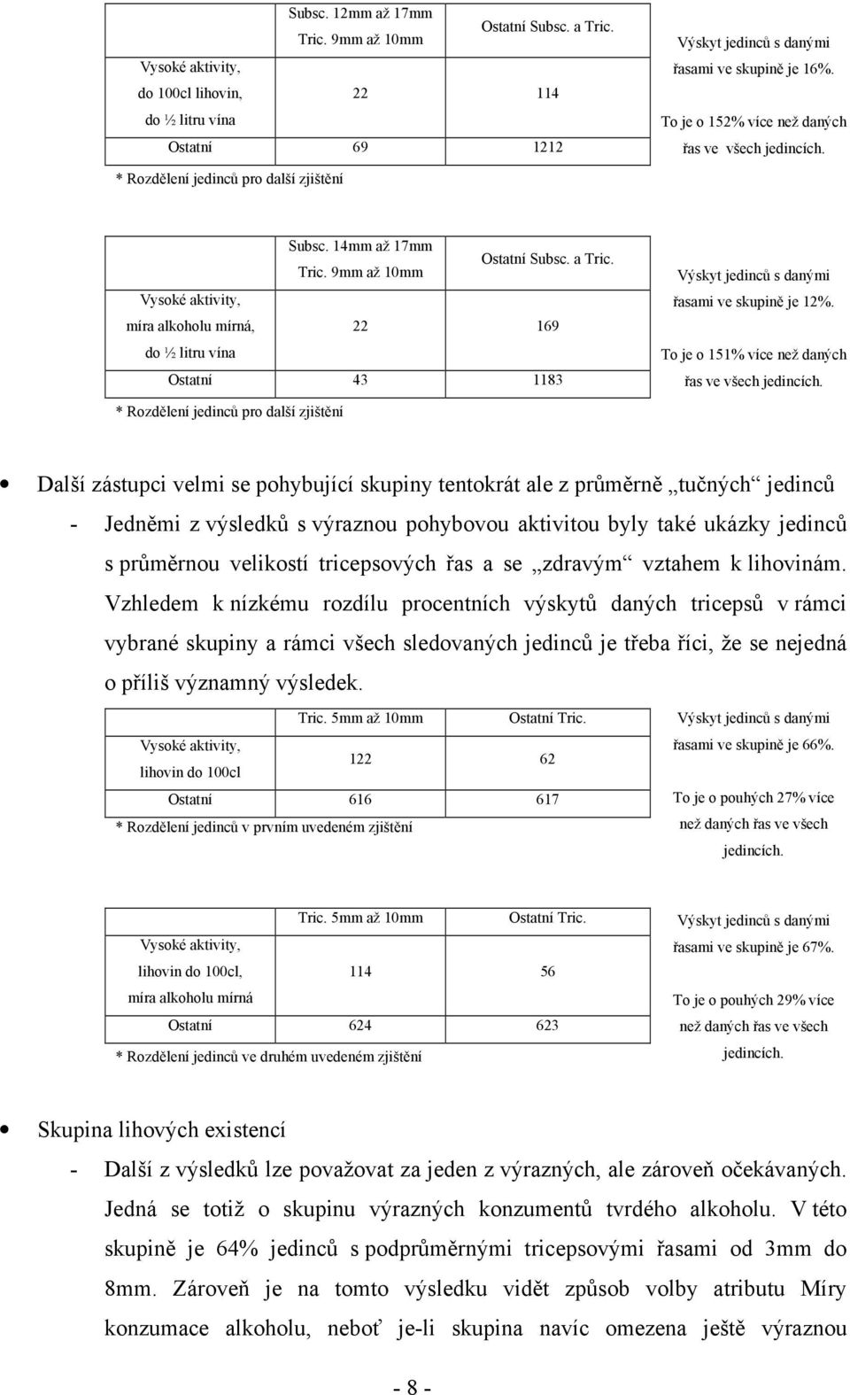 Tric. 9mm až 10mm míra alkoholu mírná, 22 169 do ½ litru vína Ostatní 43 1183 řasami ve skupině je 12%.