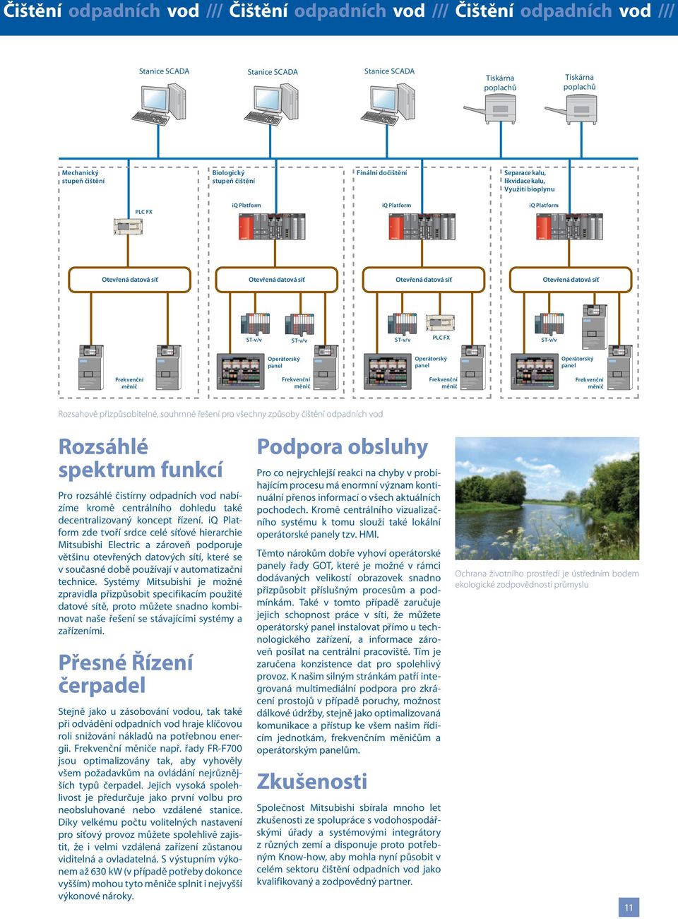 způsoby čištění odpadních vod Rozsáhlé spektrum funkcí Pro rozsáhlé čistírny odpadních vod nabízíme kromě centrálního dohledu také decentralizovaný koncept řízení.