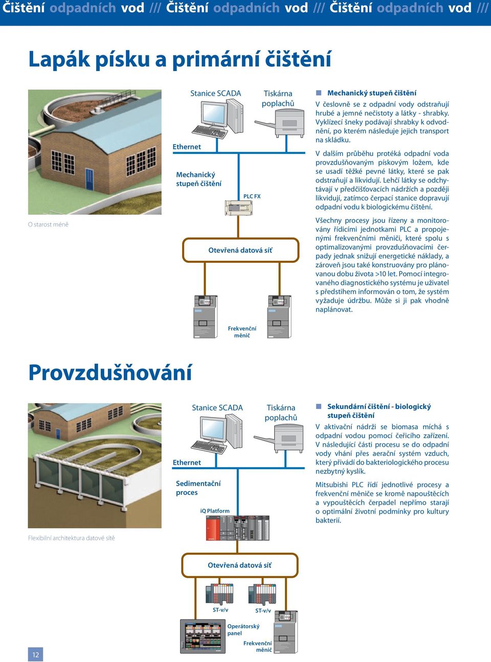 V dalším průběhu protéká odpadní voda provzdušňovaným pískovým ložem, kde se usadí těžké pevné látky, které se pak odstraňují a likvidují.