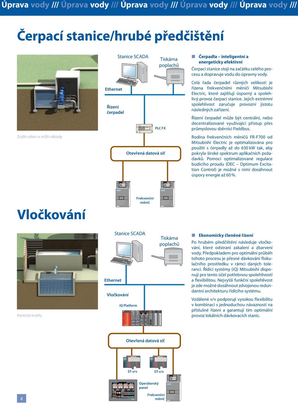 Celá řada čerpadel různých velikostí je řízena frekvenčními i Mitsubishi Electric, které zajišťují úsporný a spolehlivý provoz čerpací stanice.