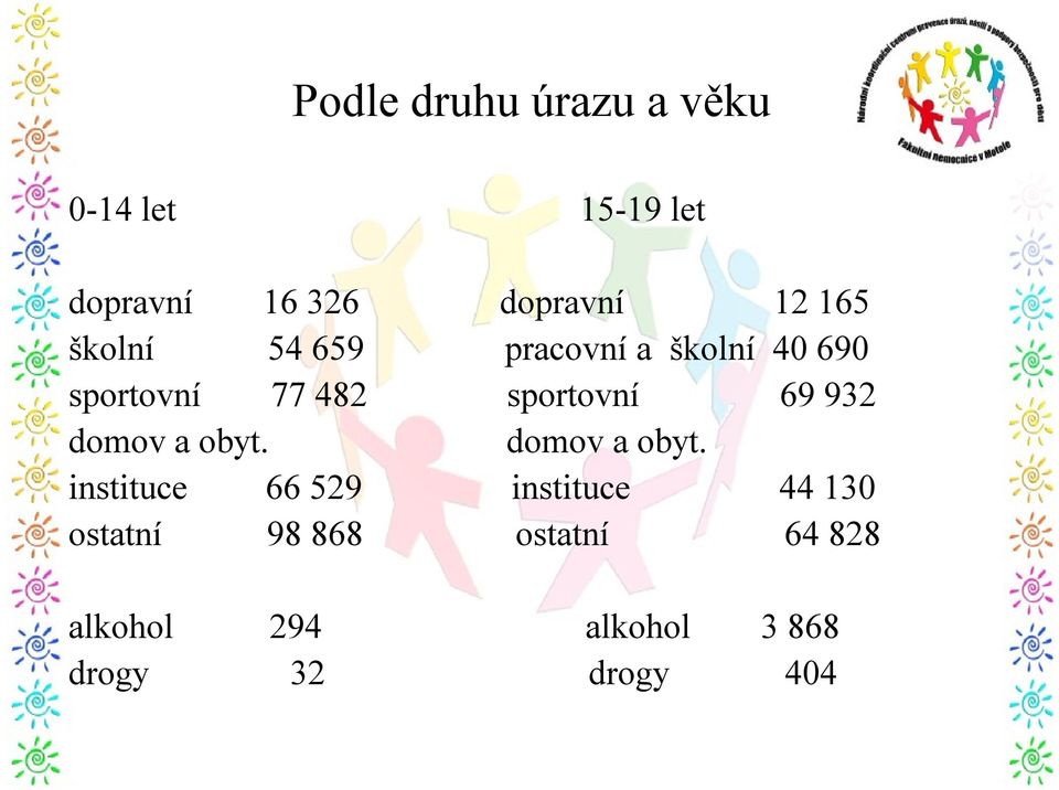 69 932 domov a obyt.