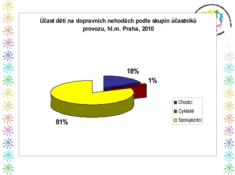 účastníků provozu, hl.m.