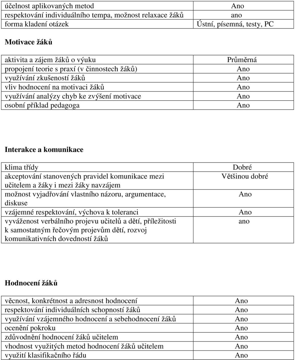 akceptování stanovených pravidel komunikace mezi učitelem a žáky i mezi žáky navzájem možnost vyjadřování vlastního názoru, argumentace, diskuse vzájemné respektování, výchova k toleranci vyváženost