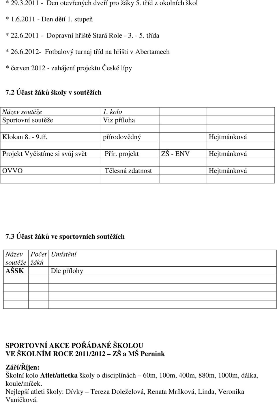 projekt ZŠ - ENV Hejtmánková OVVO Tělesná zdatnost Hejtmánková 7.