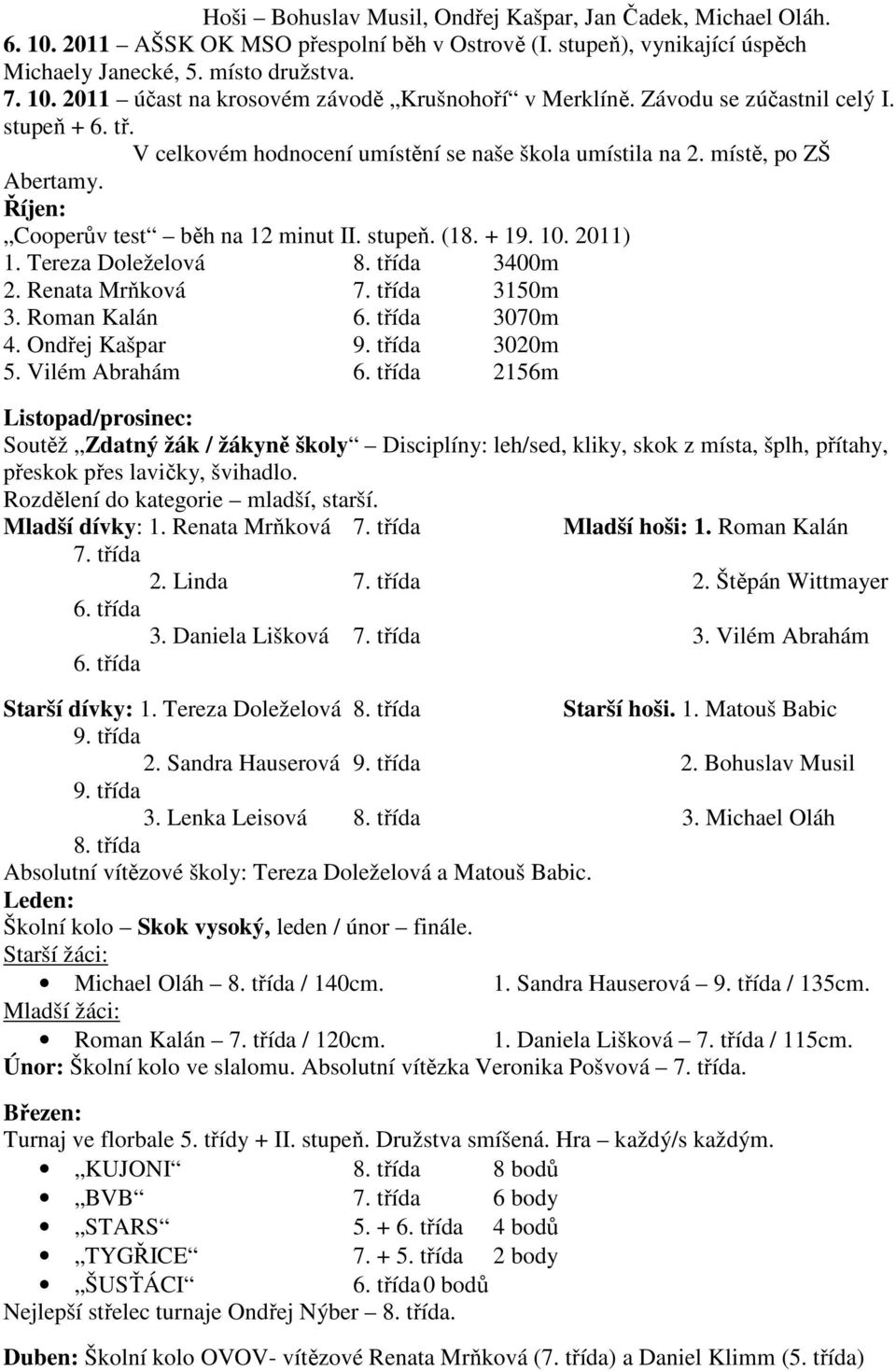 Tereza Doleželová 8. třída 3400m 2. Renata Mrňková 7. třída 3150m 3. Roman Kalán 6. třída 3070m 4. Ondřej Kašpar 9. třída 3020m 5. Vilém Abrahám 6.