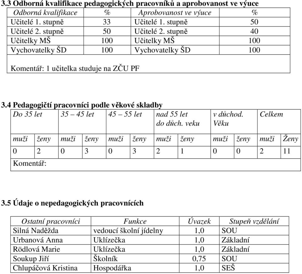 4 Pedagogičtí pracovníci podle věkové skladby Do 35 let 35 45 let 45 55 let nad 55 let do důch. veku v důchod.