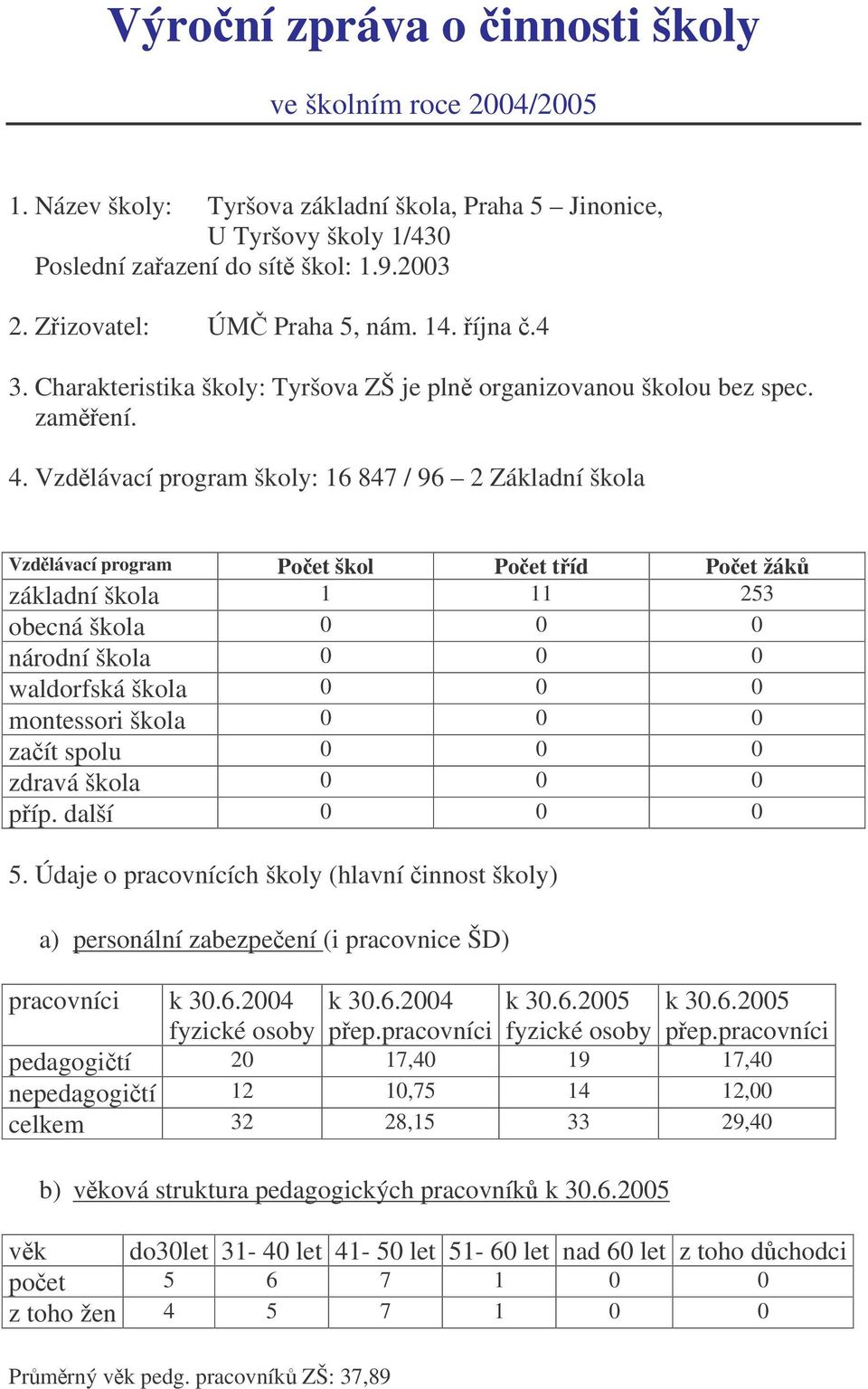 Vzdlávací program školy: 16 847 / 96 2 Základní škola Vzdlávací program Poet škol Poet tíd Poet žák základní škola 1 11 253 obecná škola 0 0 0 národní škola 0 0 0 waldorfská škola 0 0 0 montessori