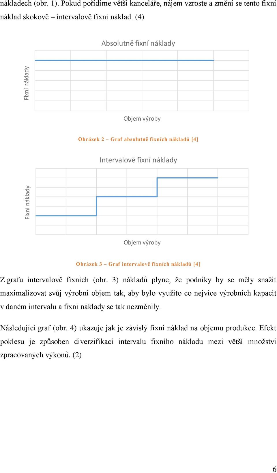 intervalově fixních (obr.