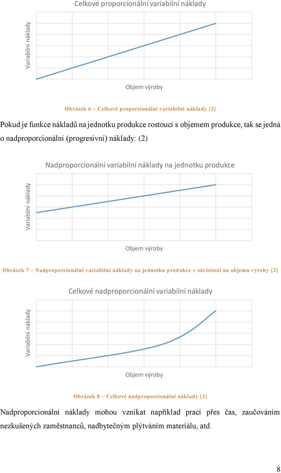 produkce Objem výroby Obrázek 7 Nadproporcionální variabilní náklady na jednotku prod ukce v závislosti na objemu výroby [2] Celkové nadproporcionální variabilní náklady Objem