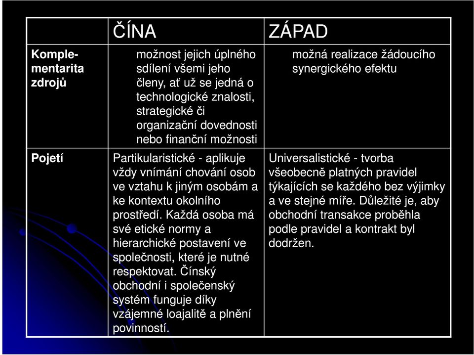 Každá osoba má své etické normy a hierarchické postavení ve společnosti, které je nutné respektovat.