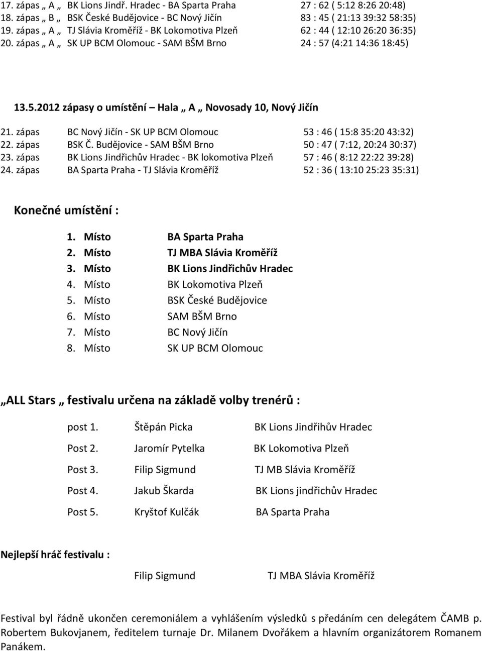 zápas BC Nový Jičín - SK UP BCM Olomouc 53 : 46 ( 15:8 35:20 43:32) 22. zápas BSK Č. Budějovice - SAM BŠM Brno 50 : 47 ( 7:12, 20:24 30:37) 23.