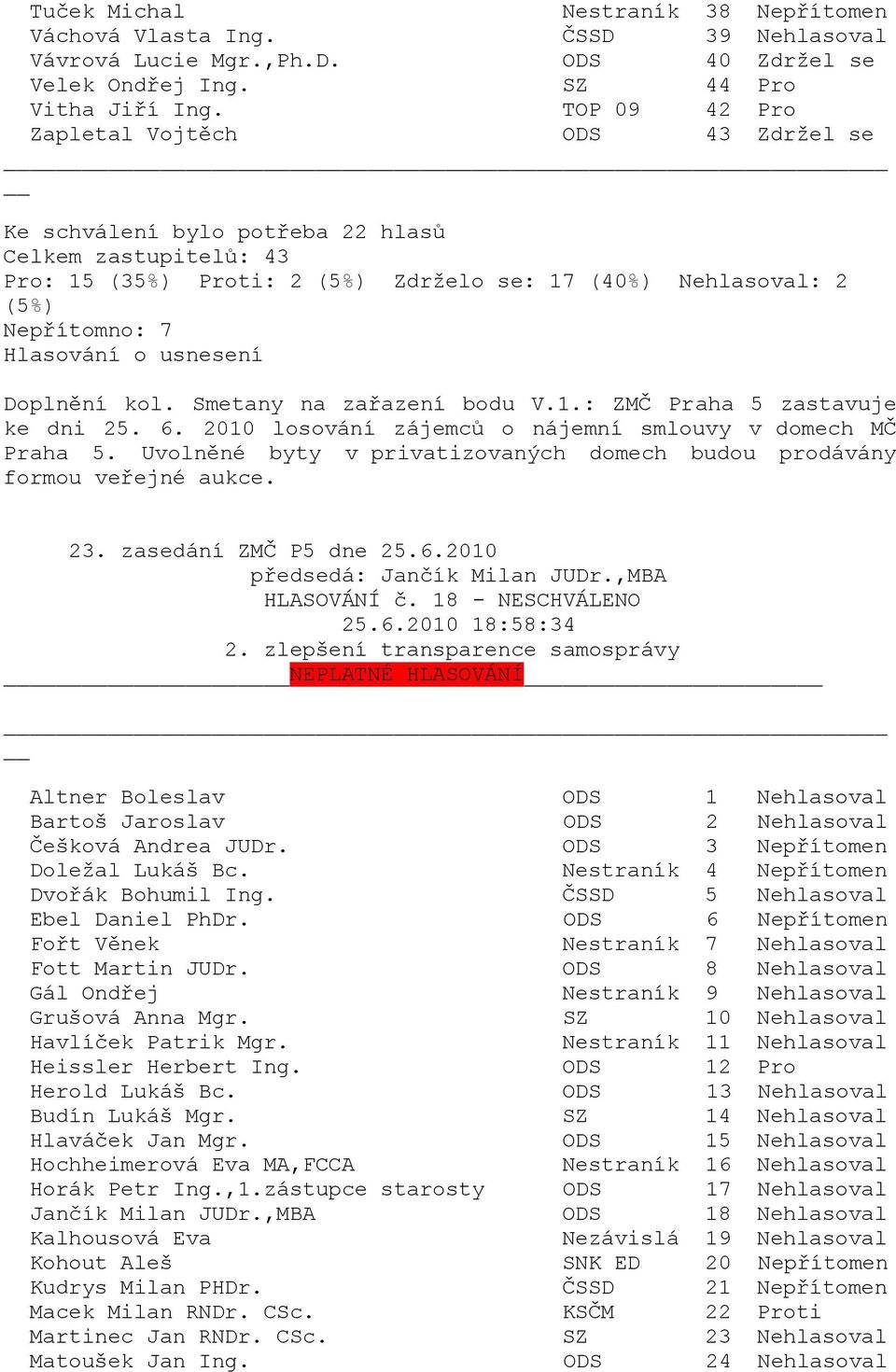 2010 losování zájemců o nájemní smlouvy v domech MČ Praha 5. Uvolněné byty v privatizovaných domech budou prodávány formou veřejné aukce. HLASOVÁNÍ č. 18 - NESCHVÁLENO 25.6.