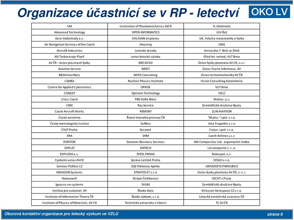 Informace, AV B&M InterNets MChS Consulting Ústav termomechaniky AV ČR CAMEA Nuclear Physics Institute Vision Consulting Automotive Centre for Applied Cybernetics OPROX VUT Brno COMLET Optimal