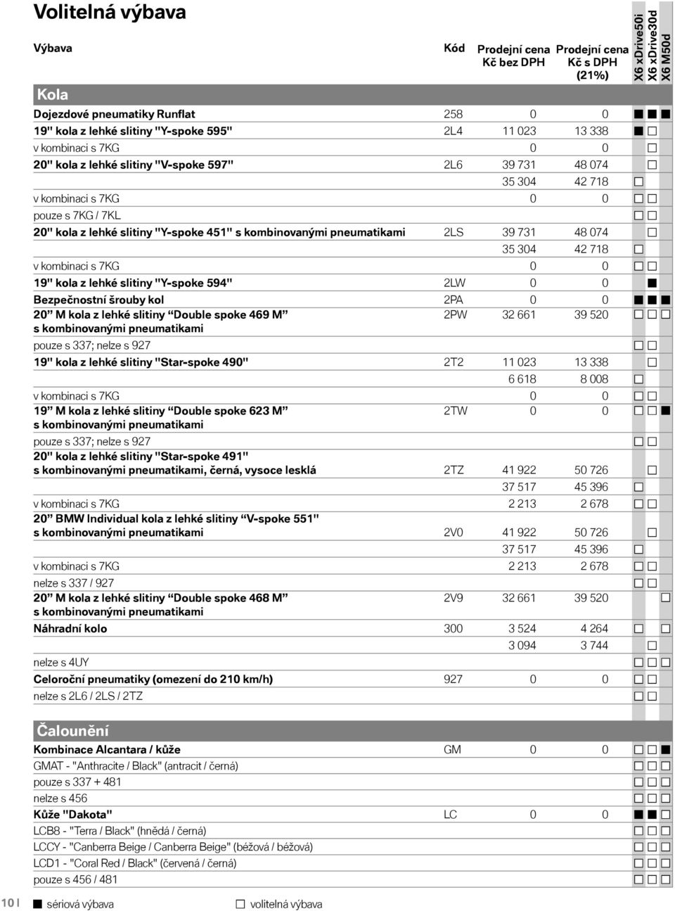 slitiny "Y-spoke 594" 2LW 0 0 Bezpečnostní šrouby kol 2PA 0 0 20 M kola z lehké slitiny Double spoke 469 M 2PW 32 661 39 520 s kombinovanými pneumatikami pouze s 337; nelze s 927 19" kola z lehké