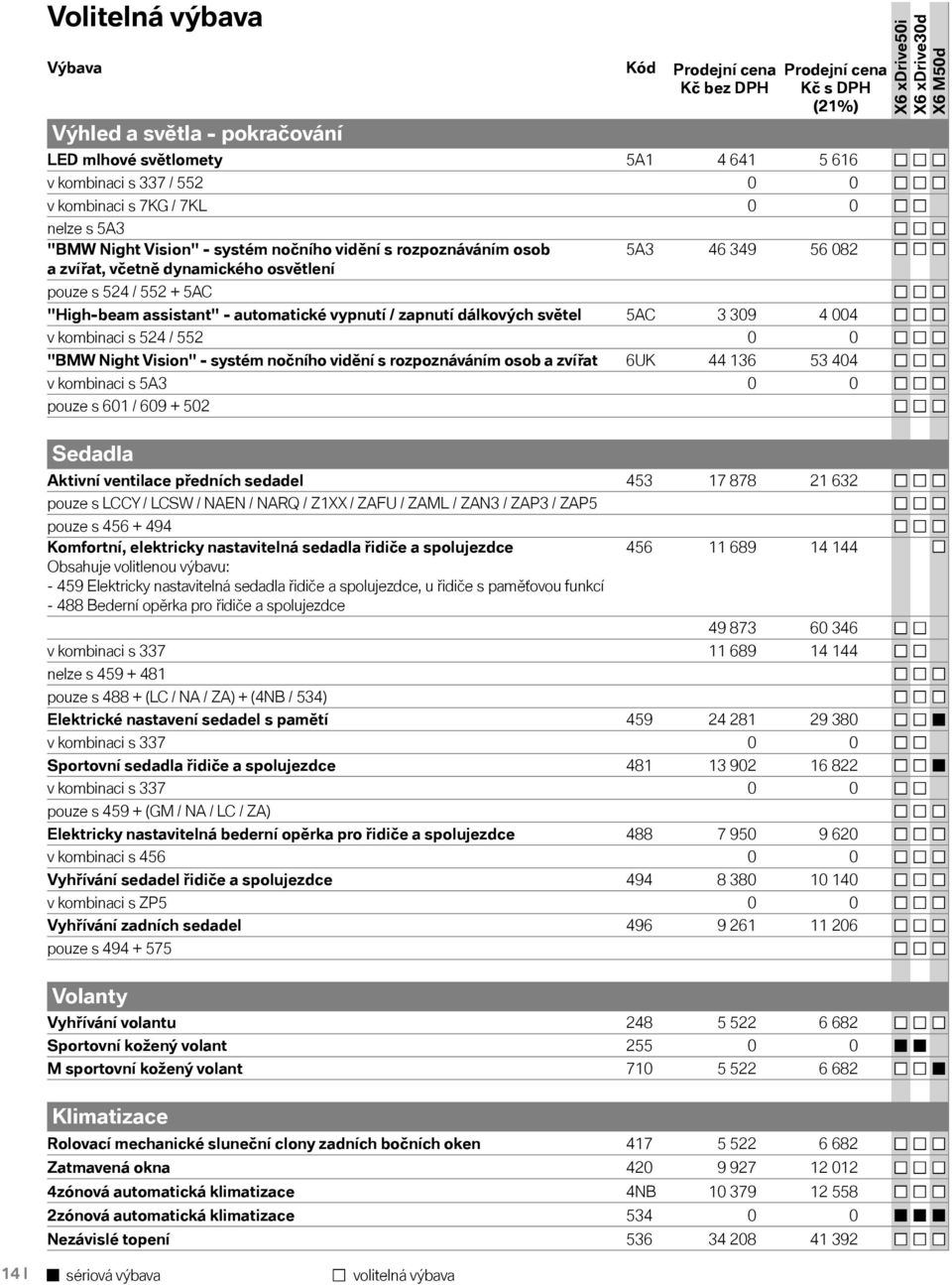 zapnutí dálkových světel 5AC 3 309 4 004 v kombinaci s 524 / 552 0 0 "BMW Night Vision" - systém nočního vidění s rozpoznáváním osob a zvířat 6UK 44 136 53 404 v kombinaci s 5A3 0 0 pouze s 601 / 609