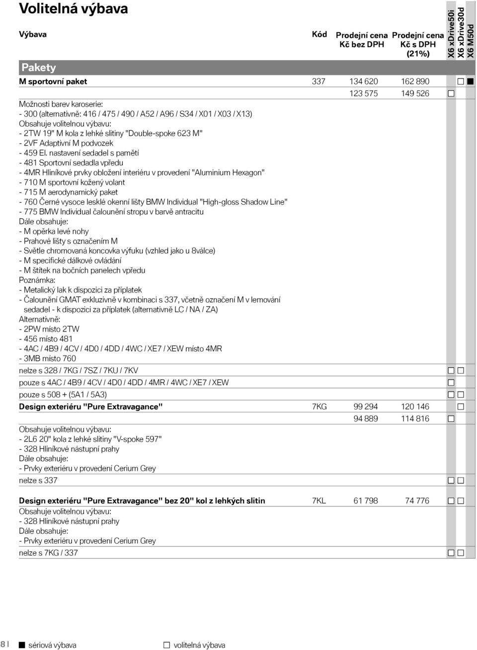 nastavení sedadel s pamětí - 481 Sportovní sedadla vpředu - 4MR Hliníkové prvky obložení interiéru v provedení "Aluminium Hexagon" - 710 M sportovní kožený volant - 715 M aerodynamický paket - 760