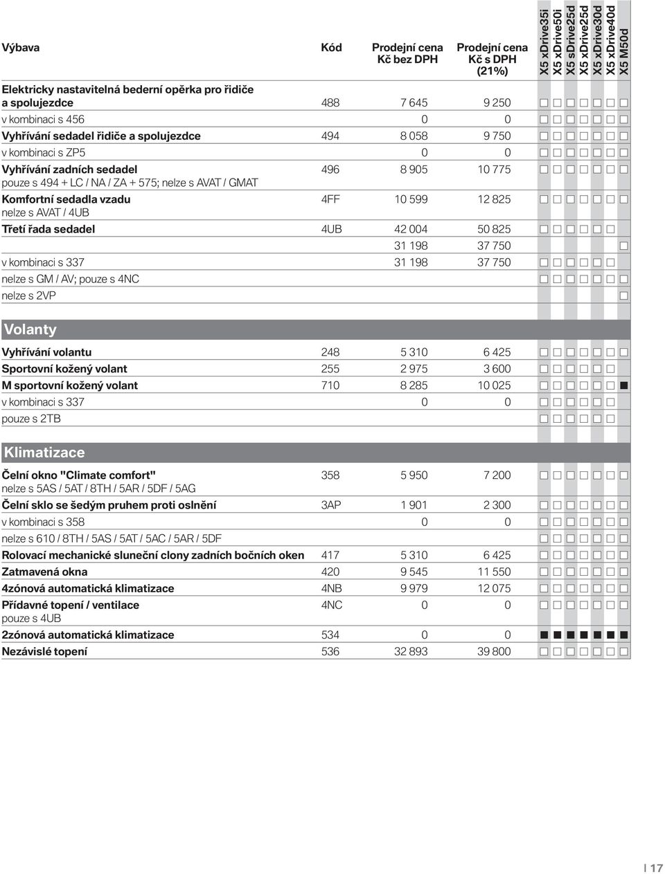 4UB 42 004 50 825 31 198 37 750 v kombinaci s 337 31 198 37 750 nelze s GM / AV; pouze s 4NC nelze s 2VP Volanty Vyhřívání volantu 248 5 310 6 425 Sportovní kožený volant 255 2 975 3 600 M sportovní