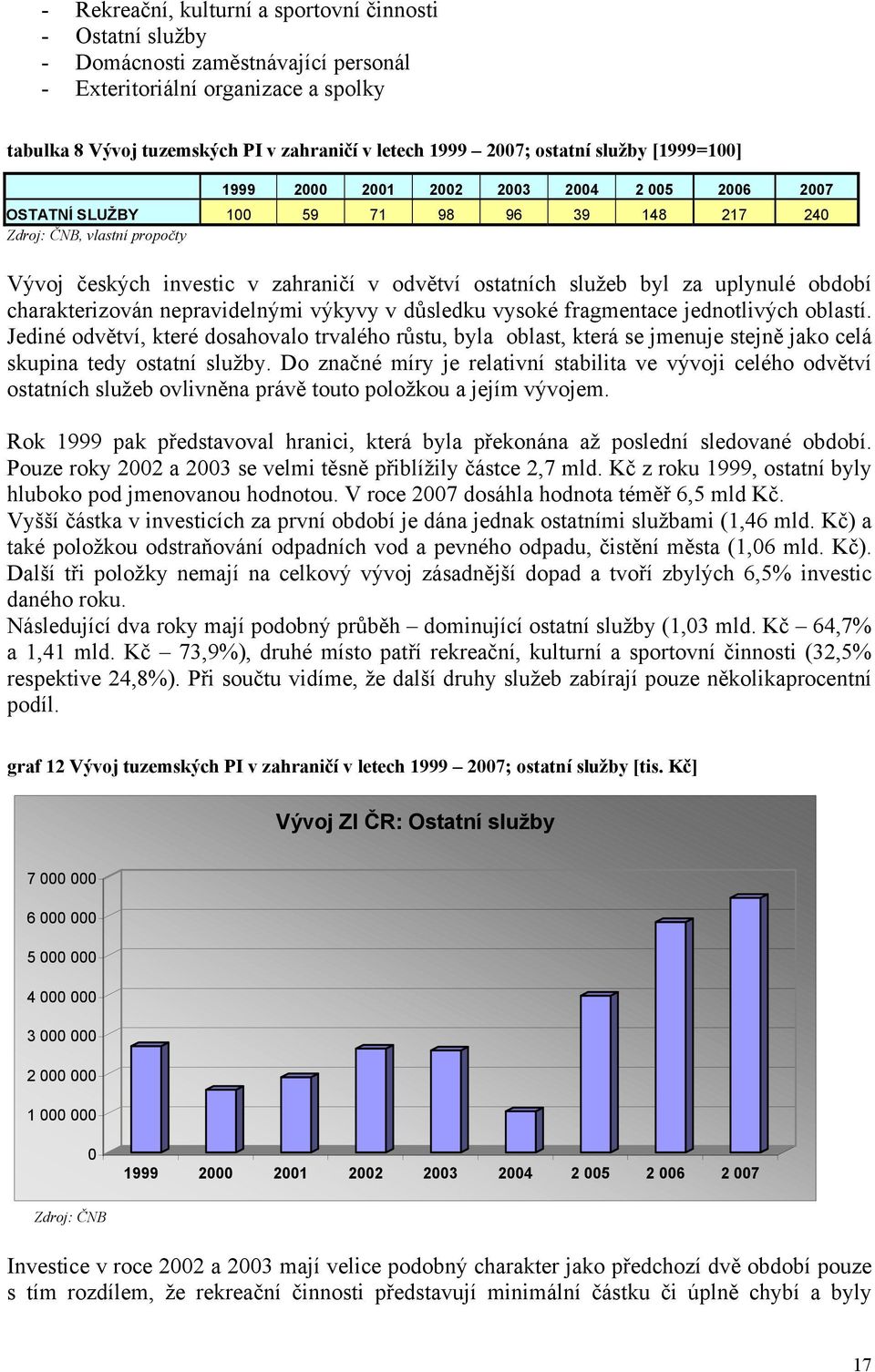 období charakterizován nepravidelnými výkyvy v důsledku vysoké fragmentace jednotlivých oblastí.