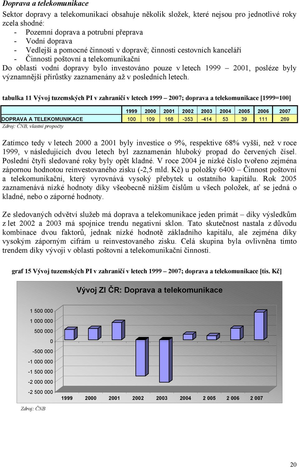 zaznamenány až v posledních letech.