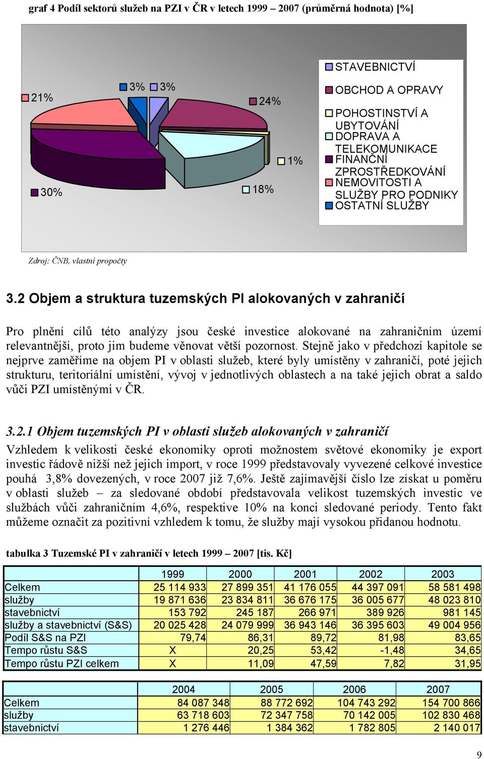 2 Objem a struktura tuzemských PI alokovaných v zahraničí Pro plnění cílů této analýzy jsou české investice alokované na zahraničním území relevantnější, proto jim budeme věnovat větší pozornost.