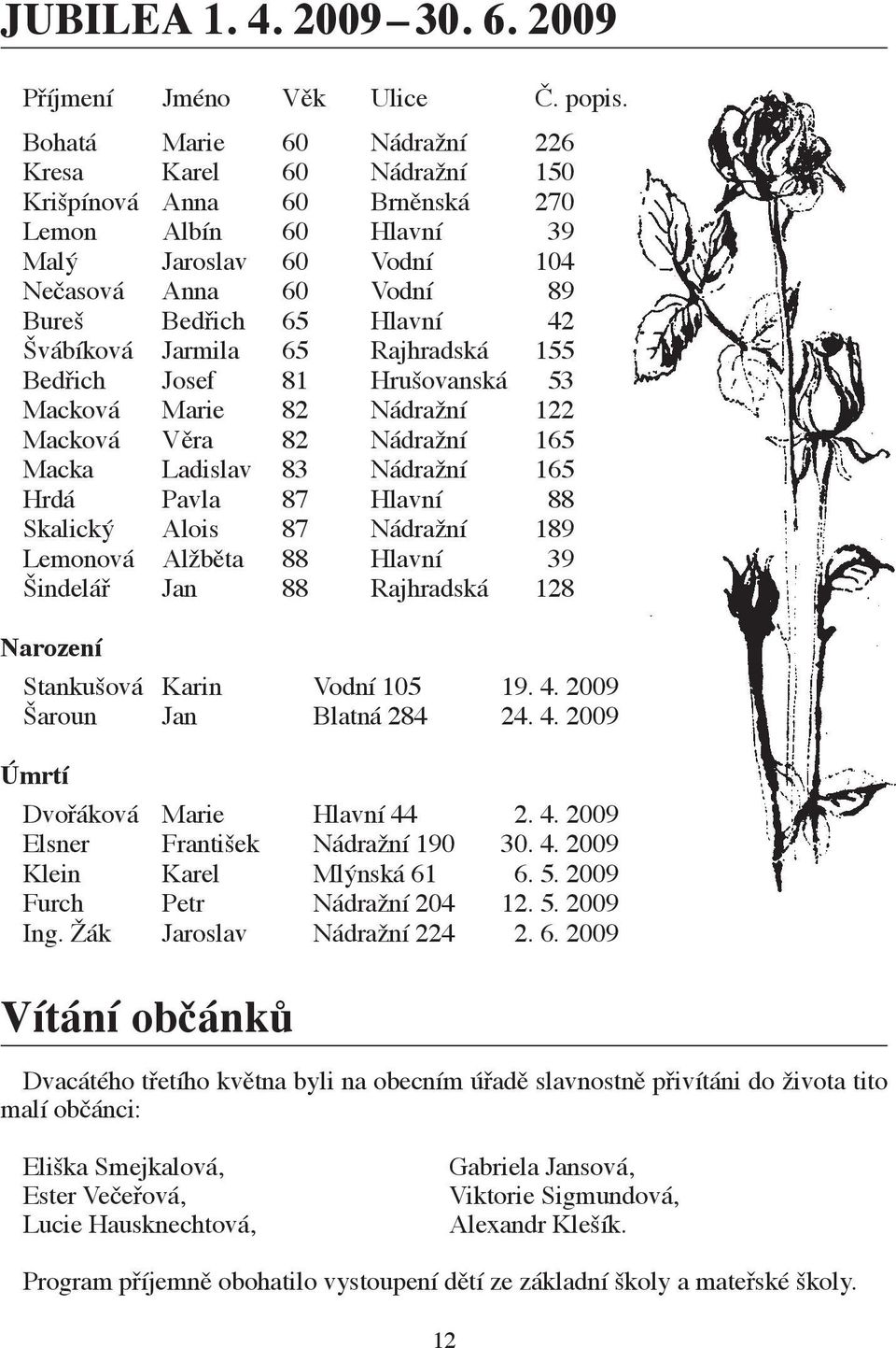 Švábíková Jarmila 65 Rajhradská 155 Bedřich Josef 81 Hrušovanská 53 Macková Marie 82 Nádražní 122 Macková Věra 82 Nádražní 165 Macka Ladislav 83 Nádražní 165 Hrdá Pavla 87 Hlavní 88 Skalický Alois 87