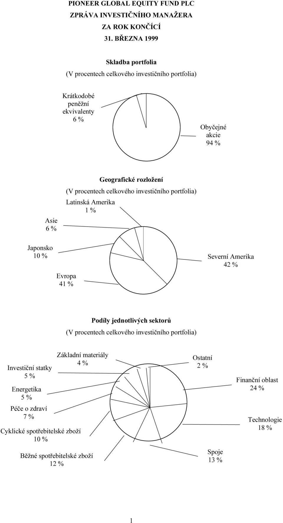 Geografické rozložení (V procentech celkového investičního portfolia) Latinská Amerika 1 % Japonsko 10 % Evropa 41 % Severní Amerika 42 % Podíly