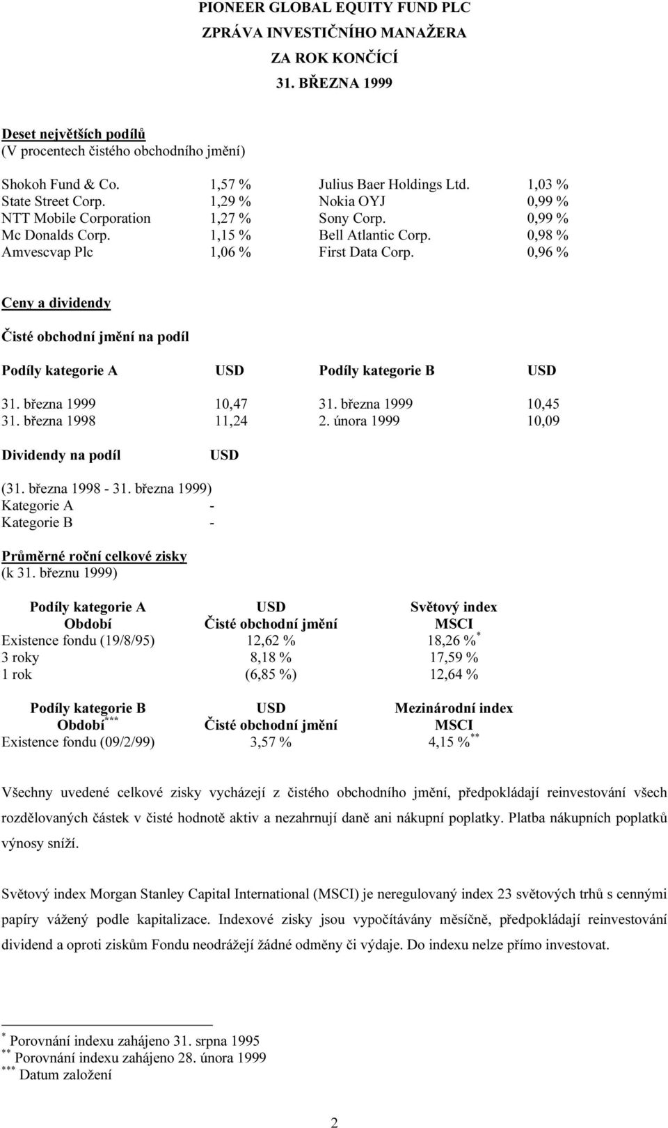 0,96 % Ceny a dividendy Čisté obchodní jmění na podíl Podíly kategorie A USD Podíly kategorie B USD 31. března 1999 10,47 31. března 1999 10,45 31. března 1998 11,24 2.