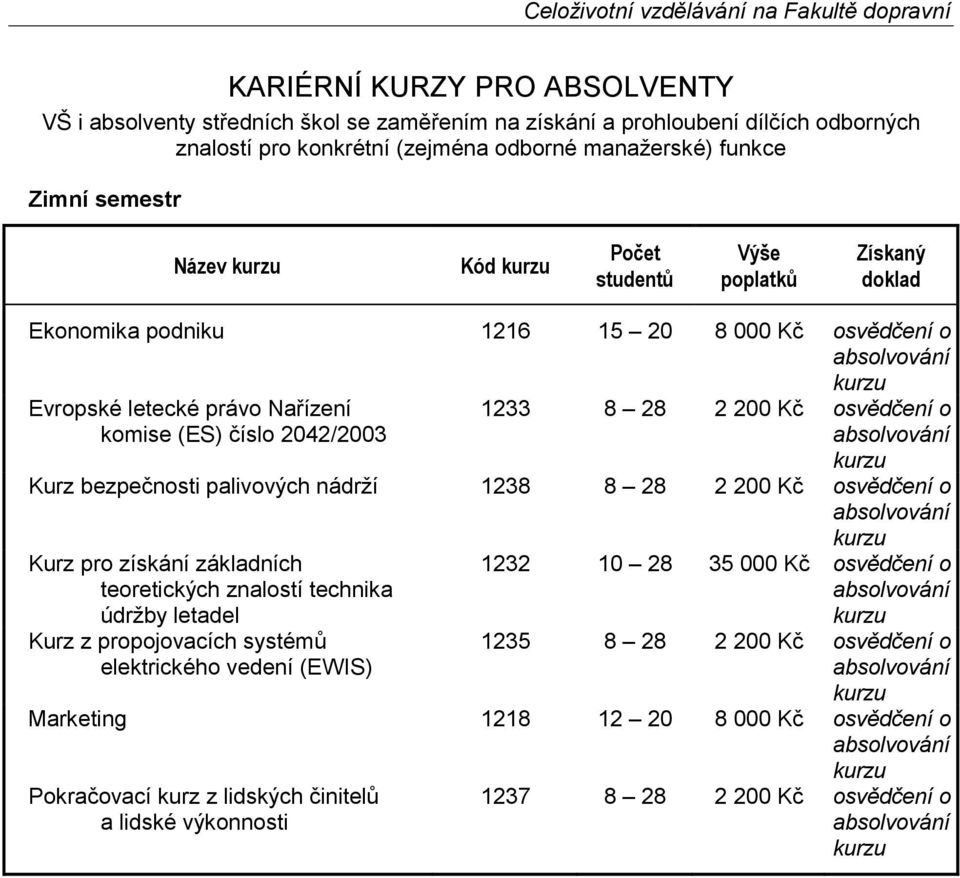 bezpečnosti palivových nádrží 1238 8 28 2 200 Kč osvědčení o Kurz pro získání základních teoretických znalostí technika údržby letadel Kurz z propojovacích systémů elektrického vedení