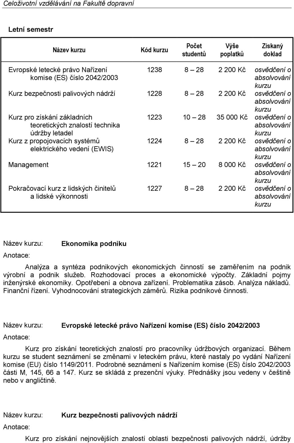 Management 1221 15 20 8 000 Kč osvědčení o Pokračovací kurz z lidských činitelů a lidské výkonnosti 1227 8 28 2 200 Kč osvědčení o Název : Ekonomika podniku Analýza a syntéza podnikových ekonomických