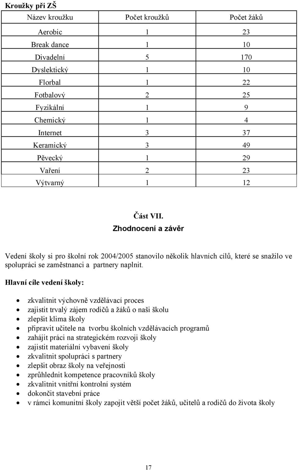 Zhodnocení a závěr Vedení školy si pro školní rok 2004/2005 stanovilo několik hlavních cílů, které se snažilo ve spolupráci se zaměstnanci a partnery naplnit.