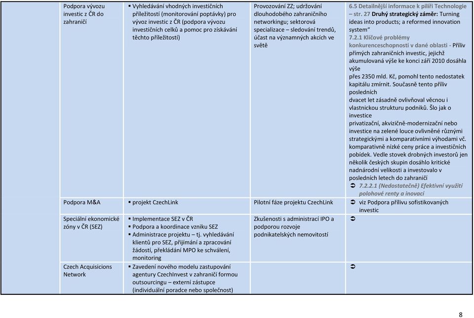5 Detailnější informace k pilíři Technologie str. 27