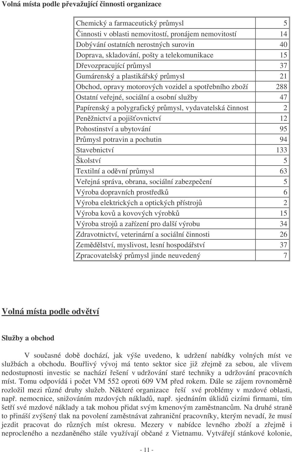 a polygrafický pr mysl, vydavatelská innost 2 Penžnictví a pojišovnictví 12 Pohostinství a ubytování 95 Pr mysl potravin a pochutin 94 Stavebnictví 133 Školství 5 Textilní a odvní pr mysl 63 Veejná