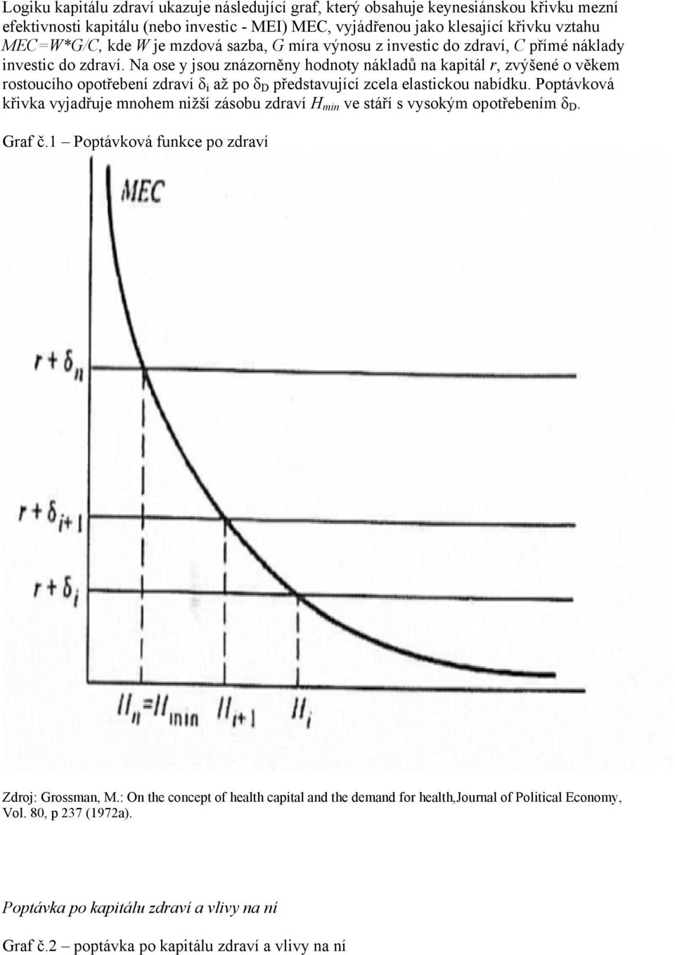 Na ose y jsou znázorněny hodnoty nákladů na kapitál r, zvýšené o věkem rostoucího opotřebení zdraví δ i až po δ D představující zcela elastickou nabídku.