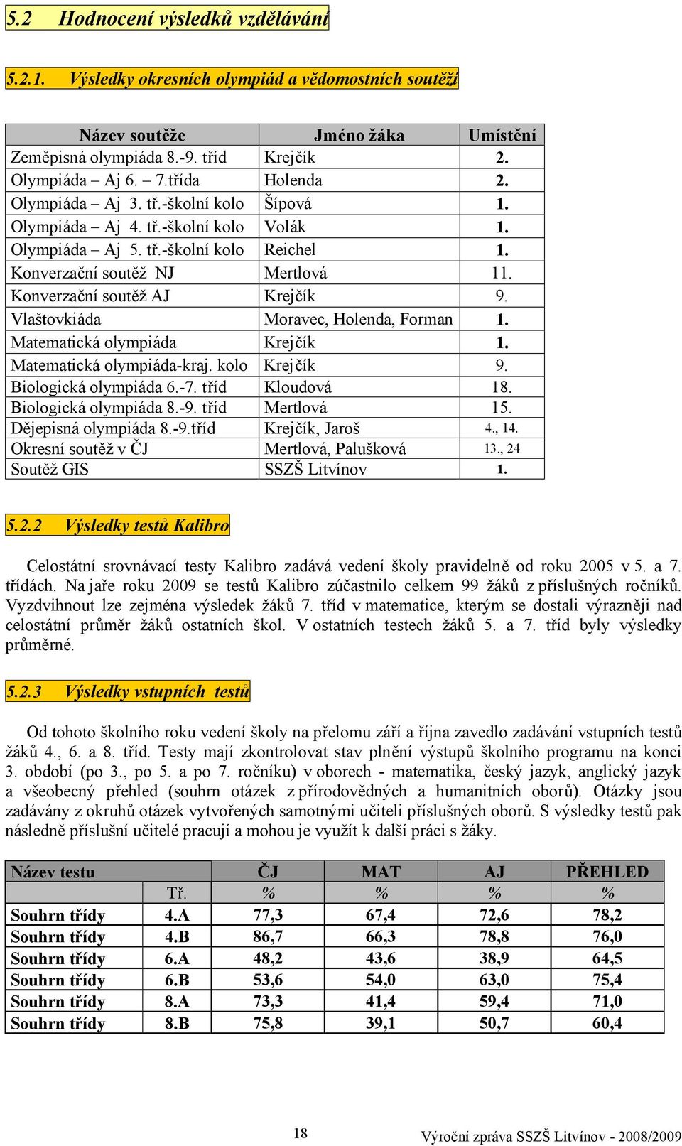 Konverzační soutěž AJ Krejčík 9. Vlaštovkiáda Moravec, Holenda, Forman 1. Matematická olympiáda Krejčík 1. Matematická olympiáda-kraj. kolo Krejčík 9. Biologická olympiáda 6.-7. tříd Kloudová 18.