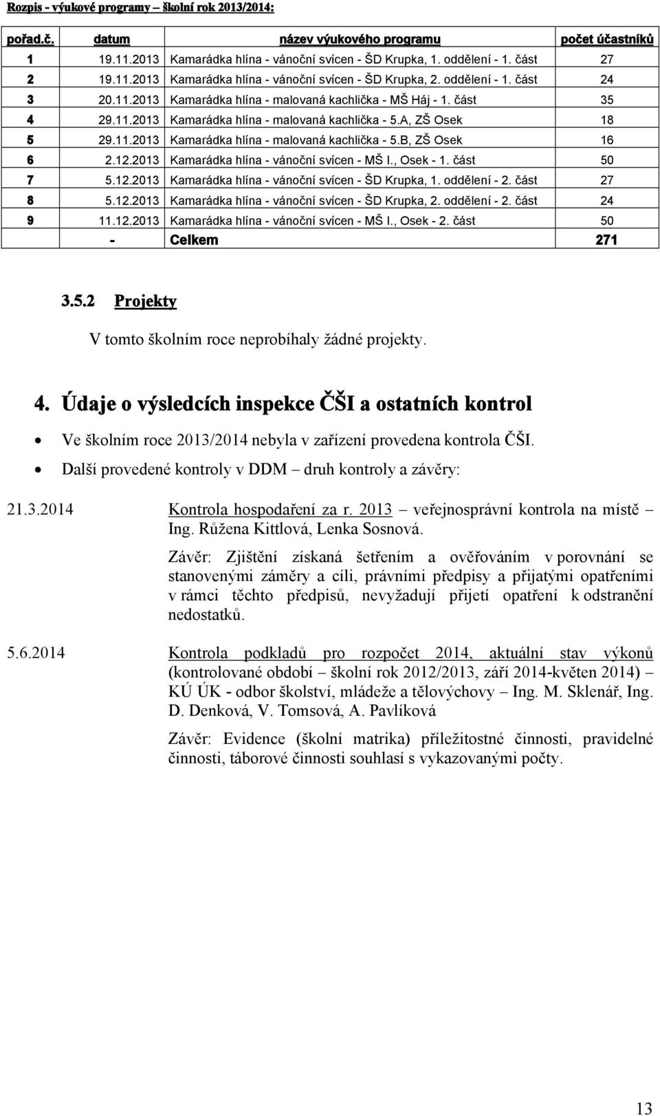 12.2013 Kamarádka hlína - vánoční svícen - MŠ I., Osek - 1. část 50 7 5.12.2013 Kamarádka hlína - vánoční svícen - ŠD Krupka, 1. oddělení - 2. část 27 8 5.12.2013 Kamarádka hlína - vánoční svícen - ŠD Krupka, 2.