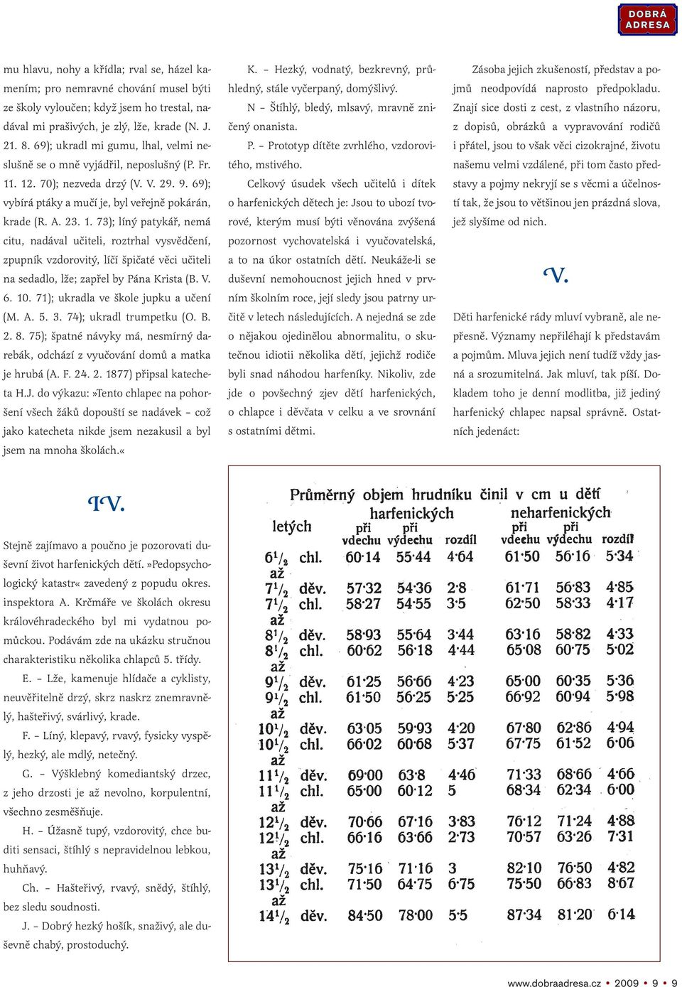 . 12. 70); nezveda drzý (V. V. 29. 9. 69); vybírá ptáky a mučí je, byl veřejně pokárán, krade (R. A. 23. 1. 73); líný patykář, nemá citu, nadával učiteli, roztrhal vysvědčení, zpupník vzdorovitý, líčí špičaté věci učiteli na sedadlo, lže; zapřel by Pána Krista (B.