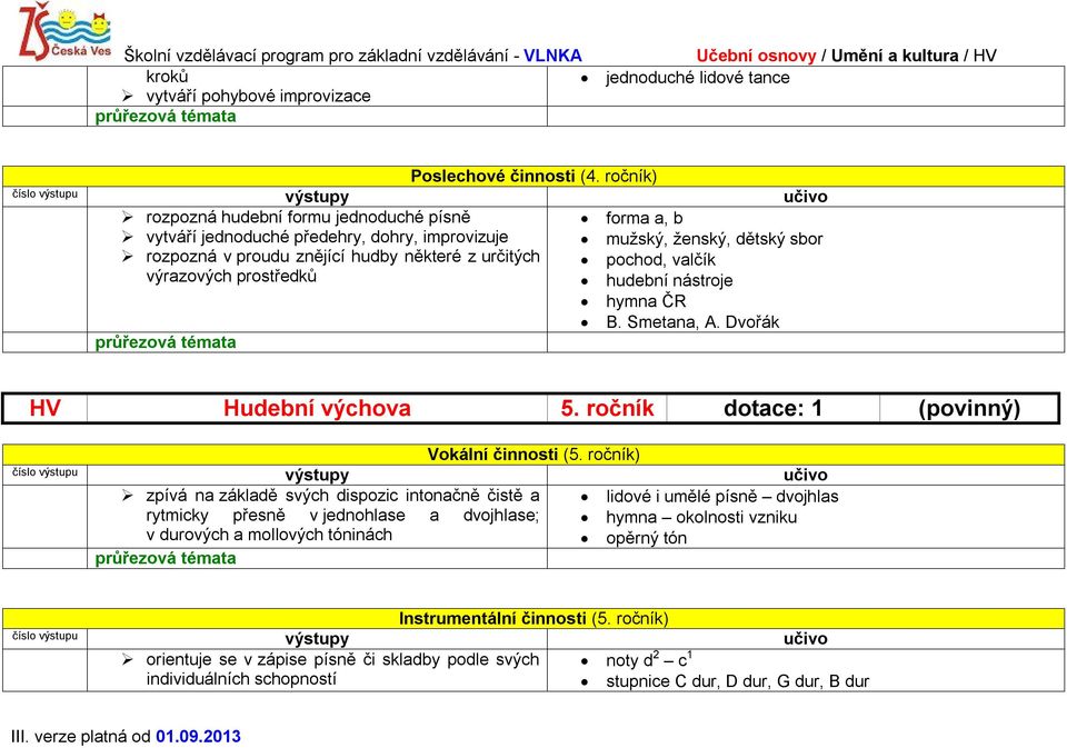 valčík výrazových prostředků hudební nástroje hymna ČR B. Smetana, A. Dvořák HV Hudební výchova 5. ročník dotace: 1 (povinný) Vokální činnosti (5.