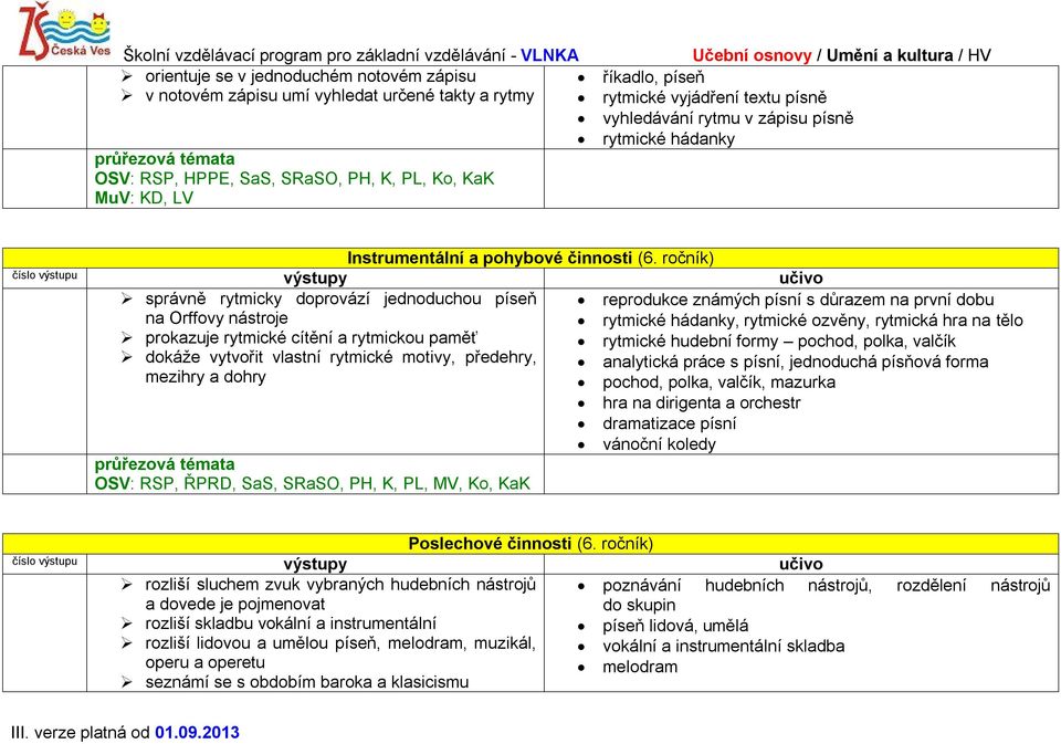 ročník) správně rytmicky doprovází jednoduchou píseň reprodukce známých písní s důrazem na první dobu na Orffovy nástroje rytmické hádanky, rytmické ozvěny, rytmická hra na tělo prokazuje rytmické