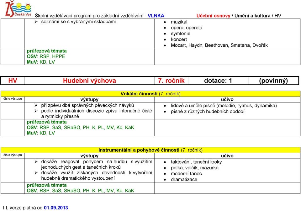 ročník) při zpěvu dbá správných pěveckých návyků lidové a umělé písně (melodie, rytmus, dynamika) podle individuálních dispozic zpívá intonačně čistě písně z různých hudebních období a rytmicky