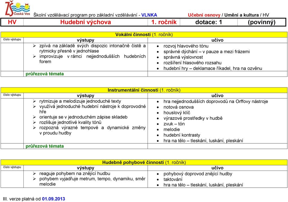 správná výslovnost forem rozšíření hlasového rozsahu hudební hry deklamace říkadel, hra na ozvěnu Instrumentální činnosti (1.