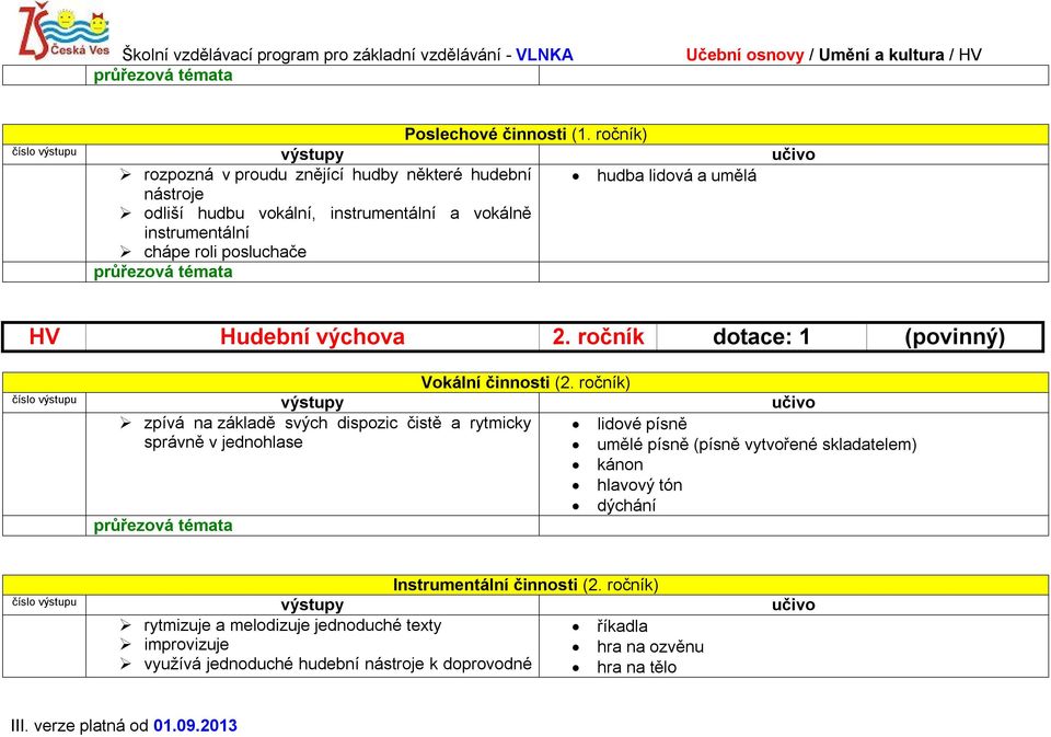 chápe roli posluchače HV Hudební výchova 2. ročník dotace: 1 (povinný) Vokální činnosti (2.