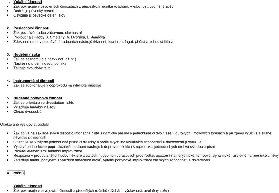 Janáčka Zdokonaluje se v poznávání hudebních nástrojů (klarinet, lesní roh, fagot, příčná a zobcová flétna) Žák se seznamuje s názvy not (c1-h1) Napíše notu osminovou, pomlky Taktuje dvoudobý takt