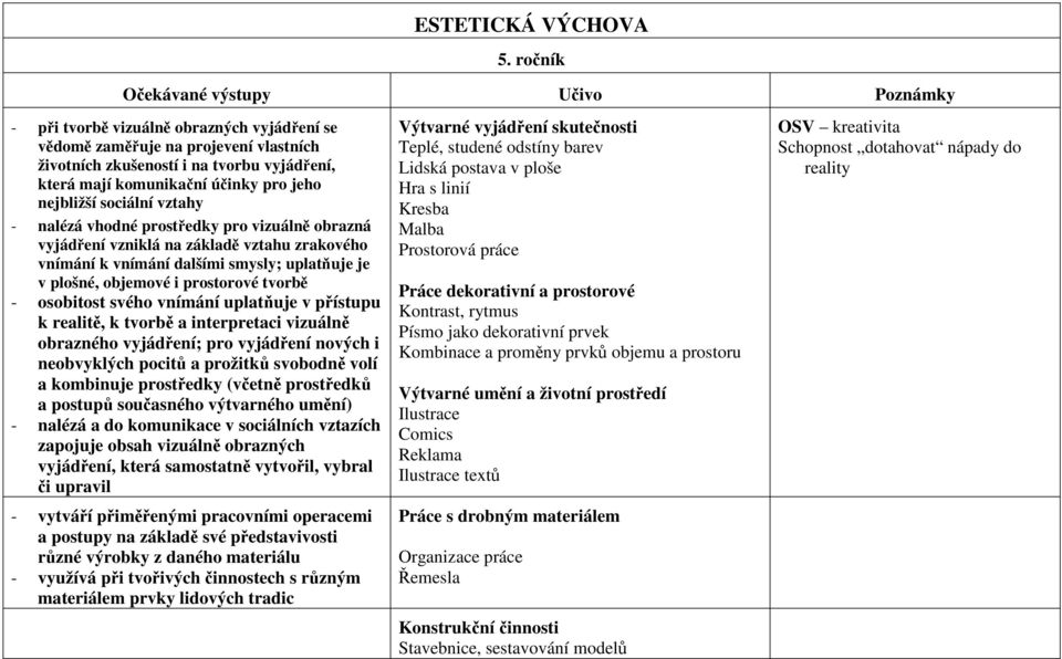 pro jeho nejbližší sociální vztahy - nalézá vhodné prostředky pro vizuálně obrazná vyjádření vzniklá na základě vztahu zrakového vnímání k vnímání dalšími smysly; uplatňuje je v plošné, objemové i