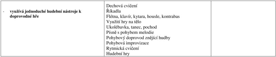 hry na tělo Ukolébavka, tanec, pochod Písně s pohybem melodie