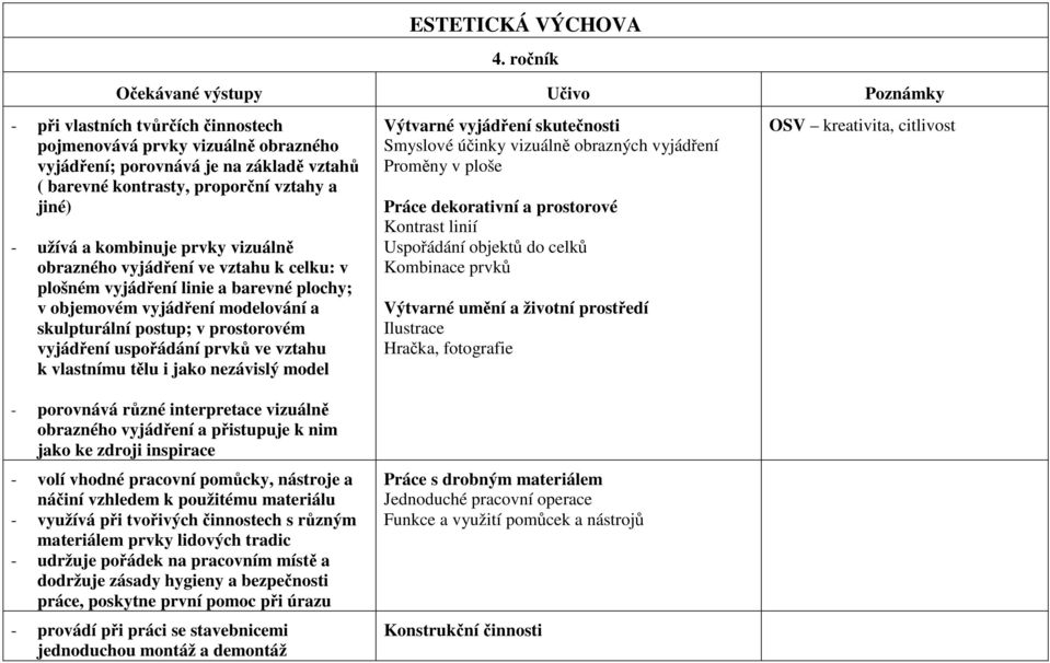 jiné) - užívá a kombinuje prvky vizuálně obrazného vyjádření ve vztahu k celku: v plošném vyjádření linie a barevné plochy; v objemovém vyjádření modelování a skulpturální postup; v prostorovém