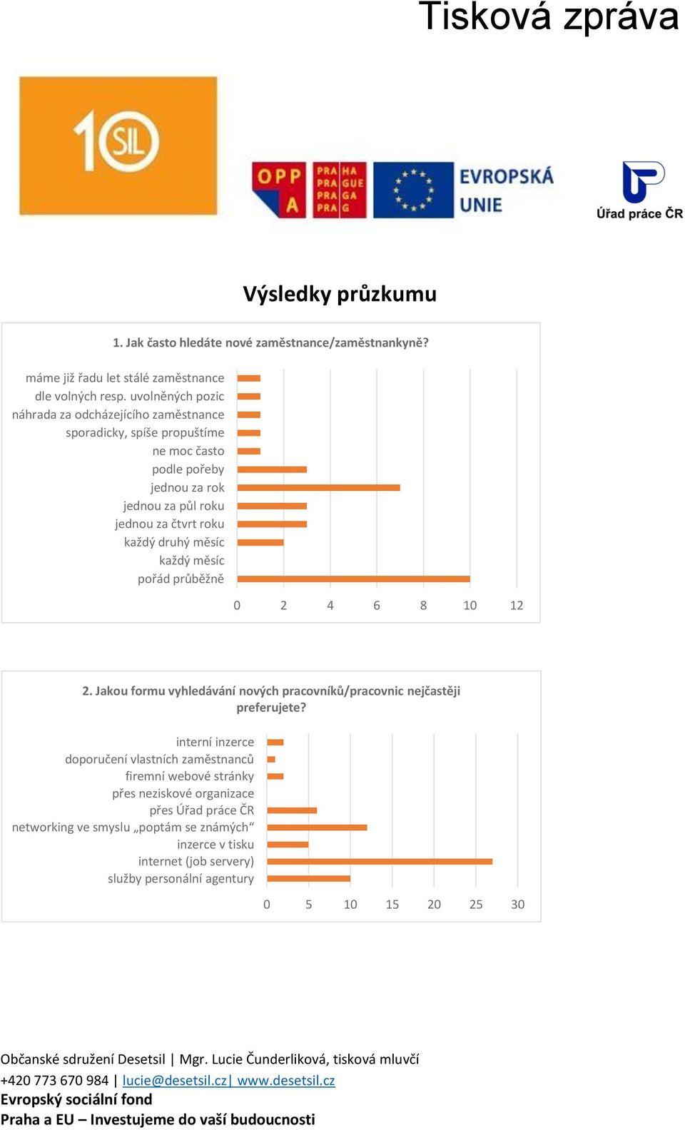 každý druhý měsíc každý měsíc pořád průběžně 0 2 4 6 8 10 12 2. Jakou formu vyhledávání nových pracovníků/pracovnic nejčastěji preferujete?